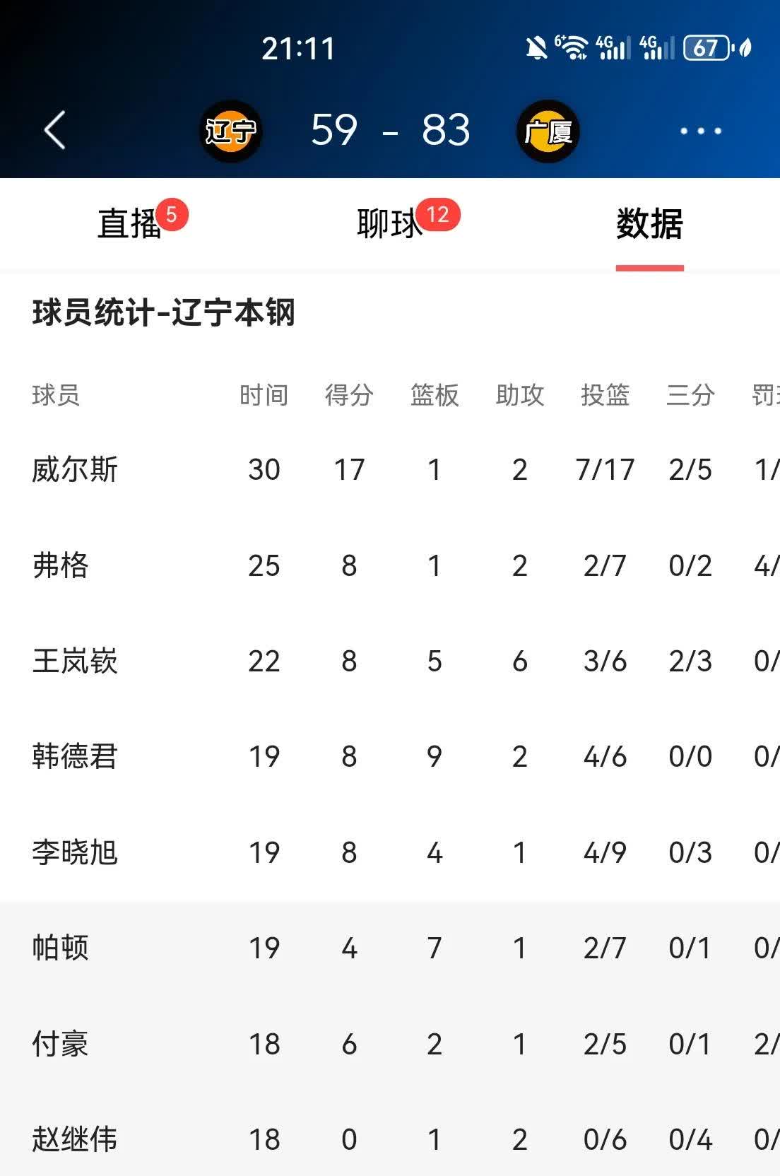辽宁本土球员表现抢眼，球队状态上升的简单介绍