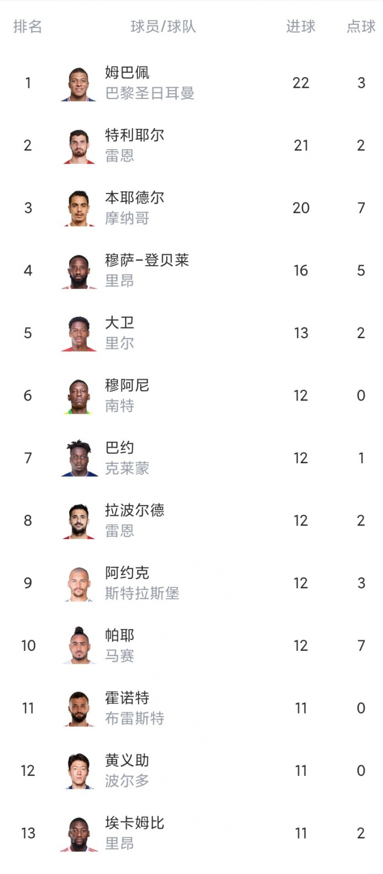 马赛喜获胜利，豪取三分登顶联赛积分榜