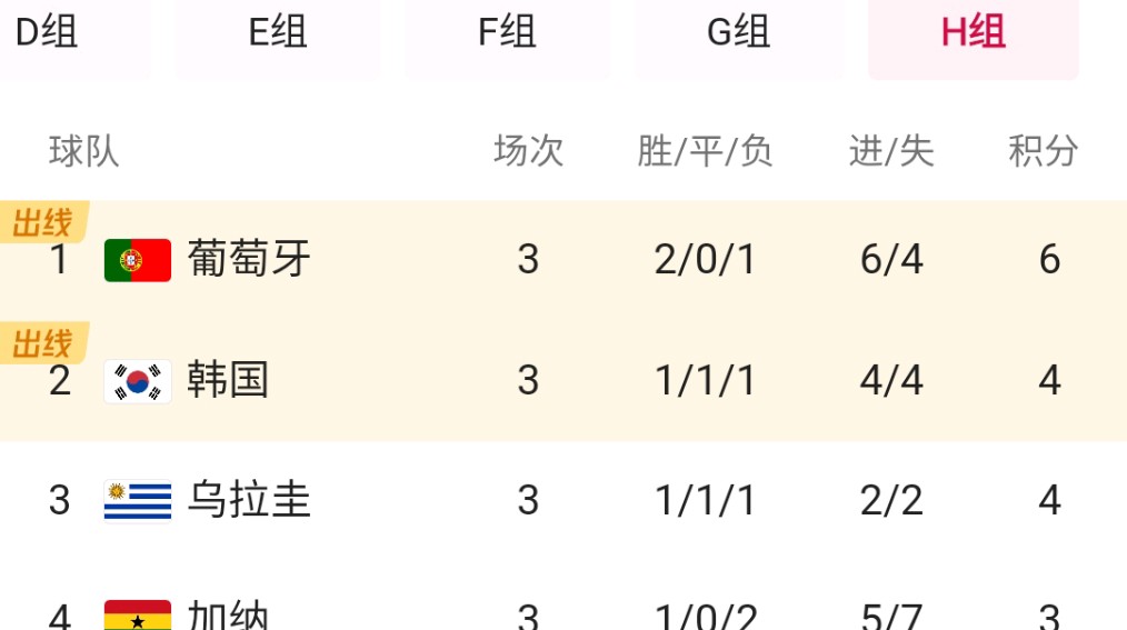 西班牙队险胜对手晋级