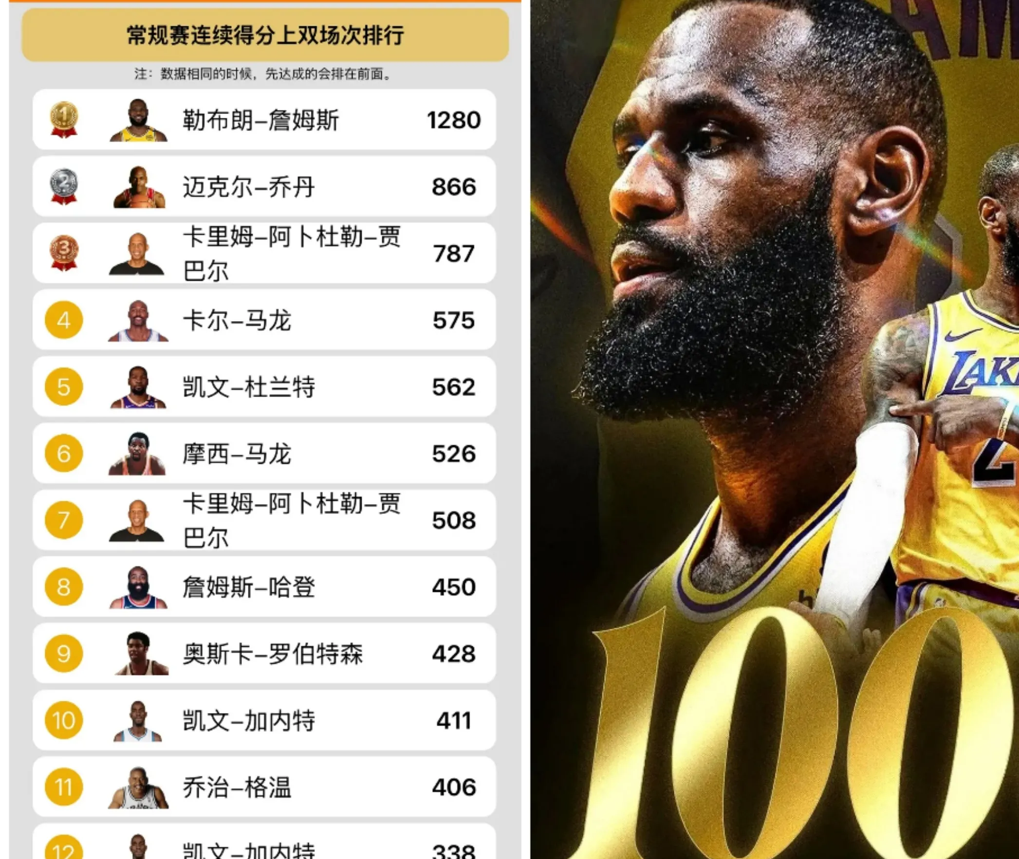 詹姆斯获选为全明星赛最有价值球员
