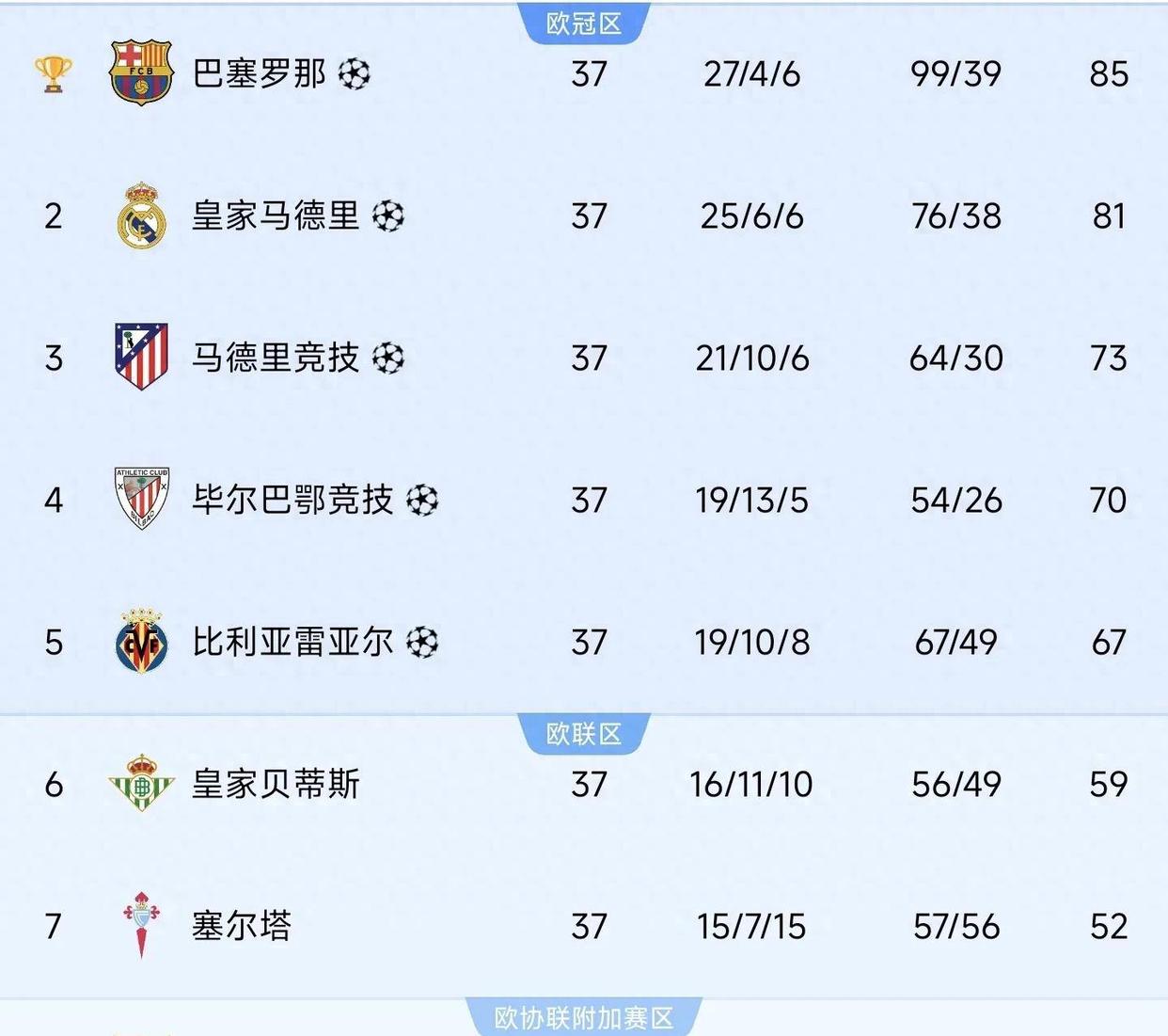 马德里竞技零封对手，稳固积分榜前列位置的简单介绍