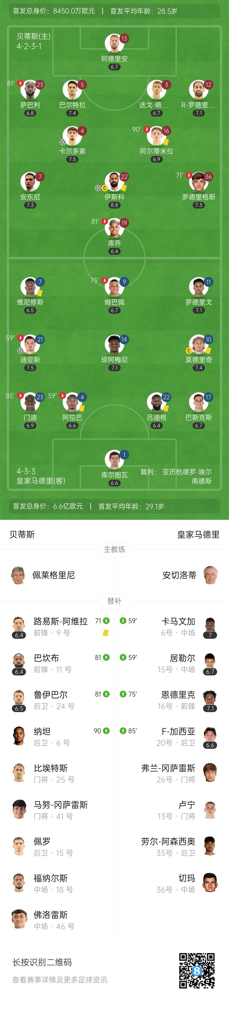 包含皇马前锋伊斯科打入制胜一球，助球队取胜的词条