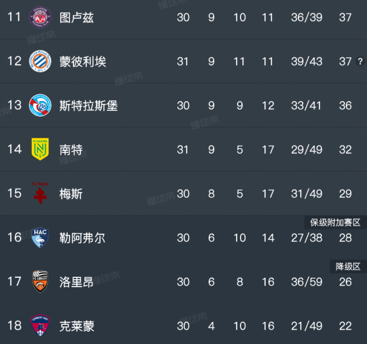 包含法甲比赛最新战报：欧冠冠军再次获胜的词条