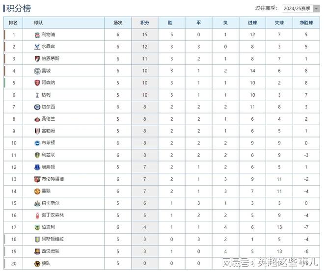 爱游戏入口-利物浦客场战胜伯恩利，继续领跑积分榜