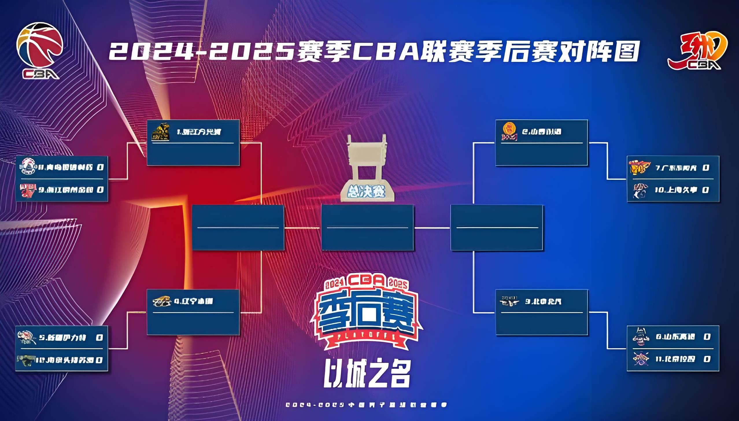 CBA新赛季季前赛展开，多支球队备战状态火热的简单介绍