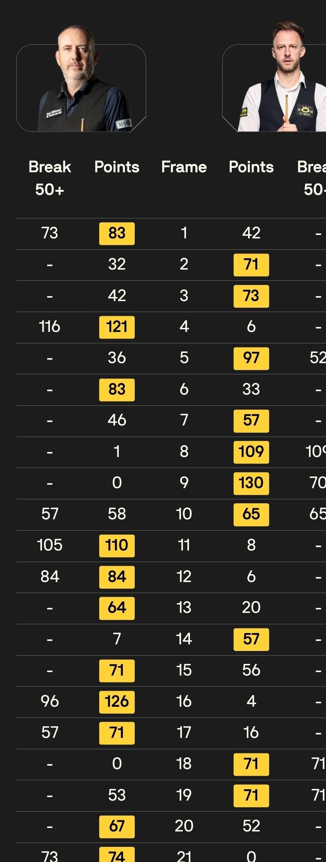 包含全新比分纪录！运动员压倒性领先的词条