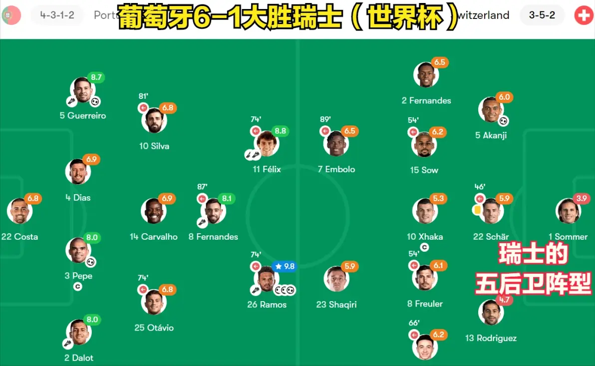 关于波黑队客场战平土耳其，欧预赛积分榜上略显保守的信息