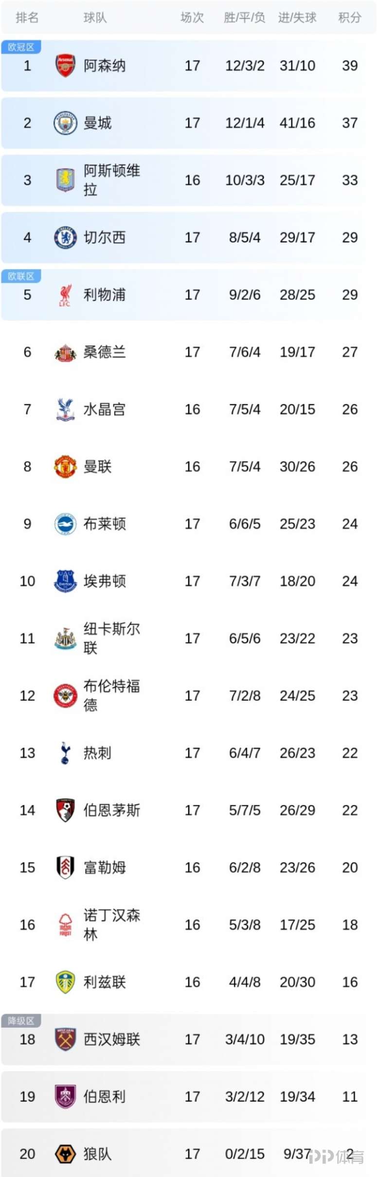 热刺主场-小胜埃弗顿，继续领跑积分榜的简单介绍